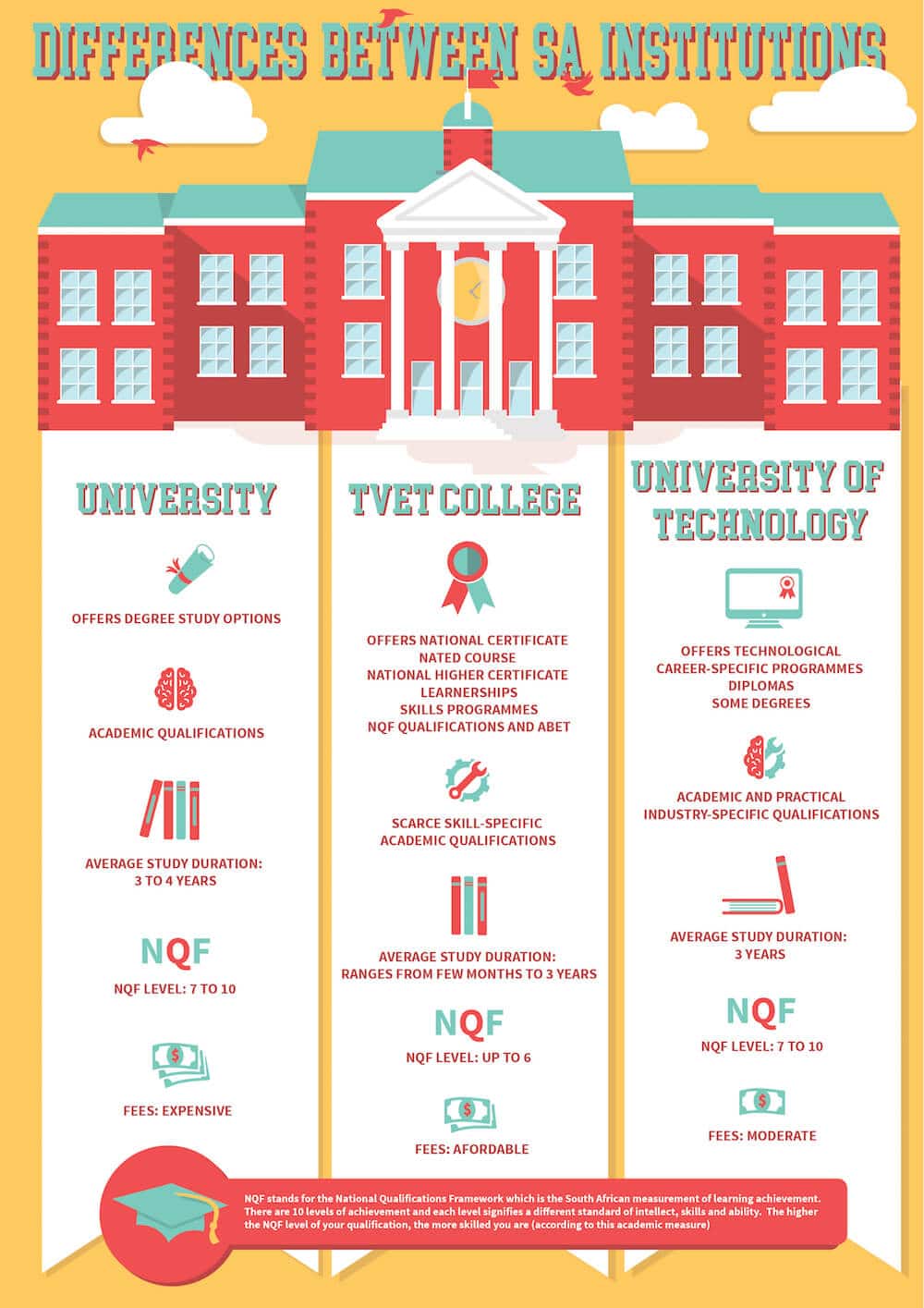 Difference Between Institutions In South Africa EduConnect difference-between-institutions-in-south-africa-educonnect
