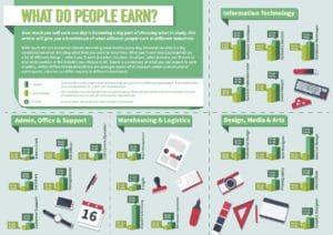 HOW MUCH DO PEOPLE EARN?