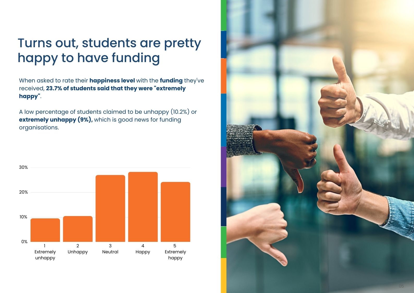 Student Funding Insights Report 5 FundiConnect Insights Report - Preview 2