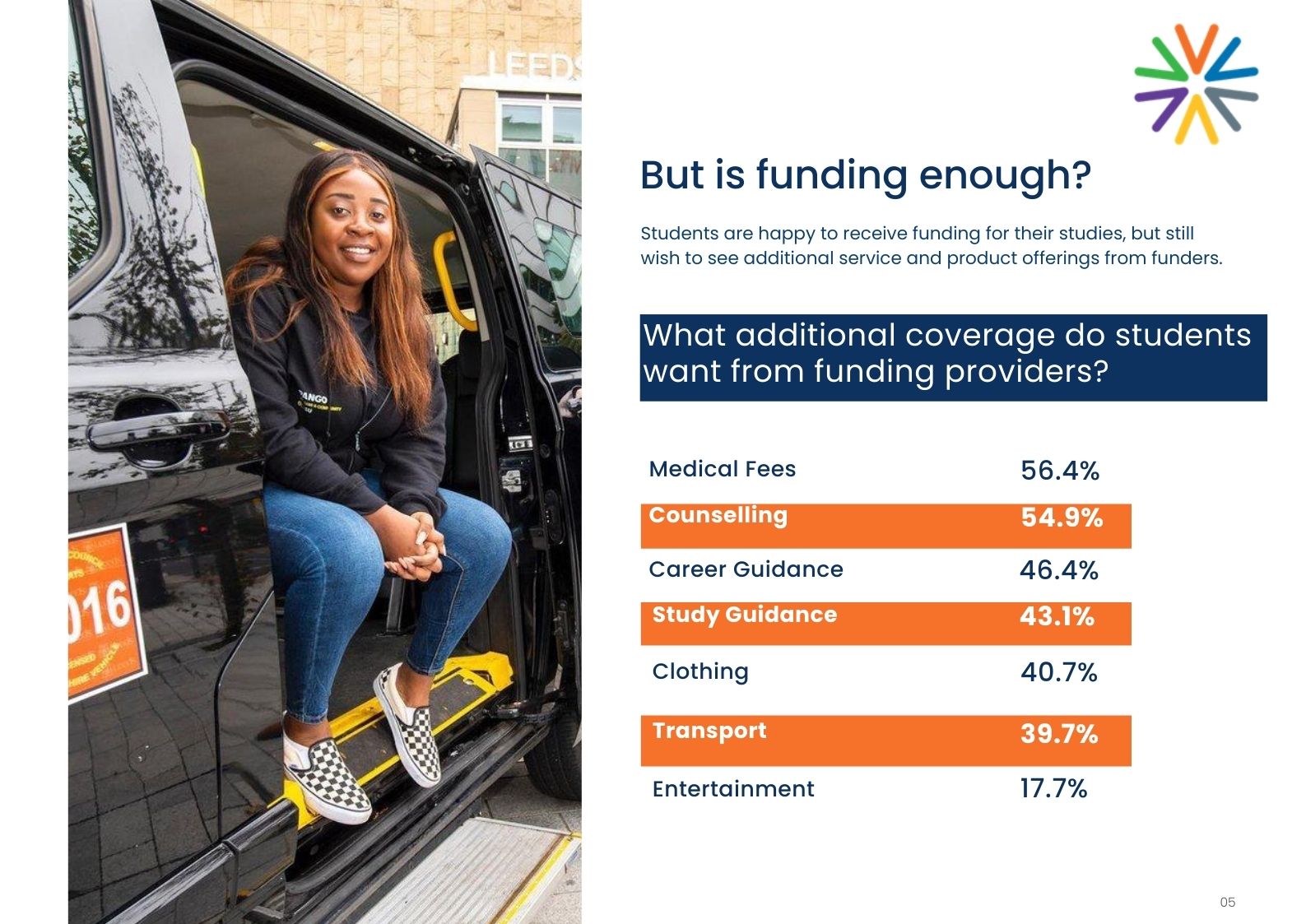 Student Funding Insights Report 6 FundiConnect Insights Report - Preview 3